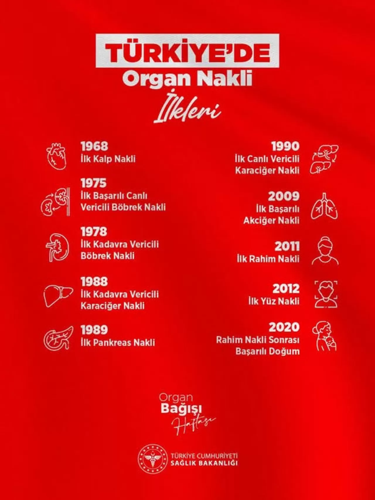 Antalya Atatürk Devlet Hastanesi'nde Türkiye'nin Organ Nakli Tarihinde İlkler