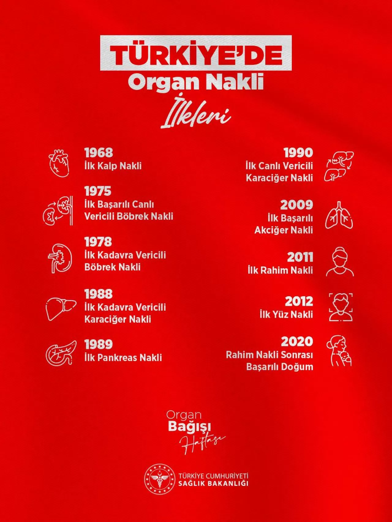 Balıkesir'de Organ Bağışı Haftası'nda Farkındalık Çalışmaları Hız Kazandı