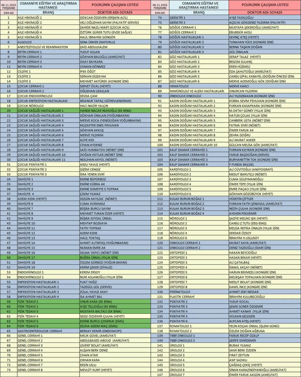 Osmaniye Devlet Hastanesi'nde 6 Kasım Perşembe Günü Poliklinik Hizmetleri