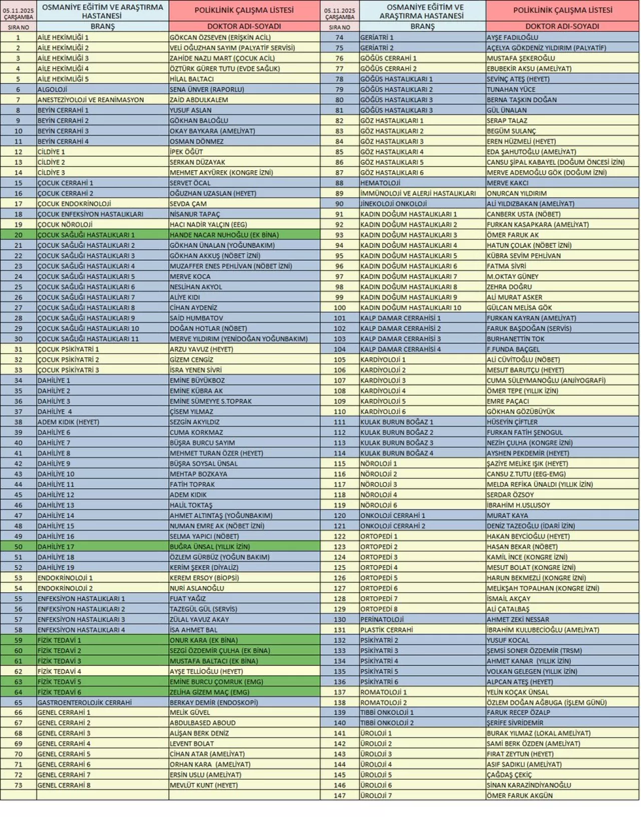 Osmaniye Devlet Hastanesi Poliklinik Listesi Güncellendi: Randevu Alma Yolları