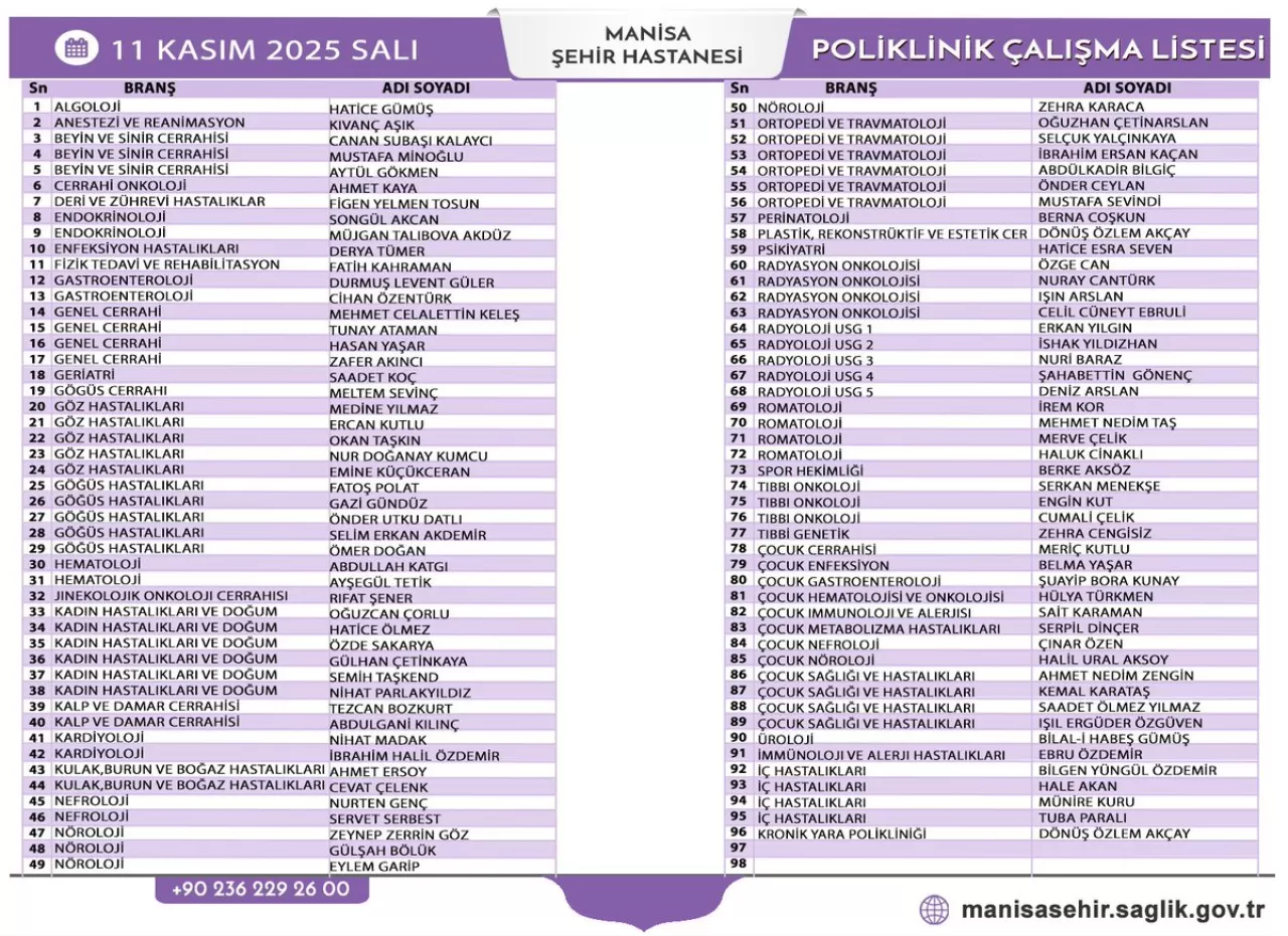 Manisa Şehir Hastanesi'nde 11 Kasım 2025 Poliklinik Hizmetleri
