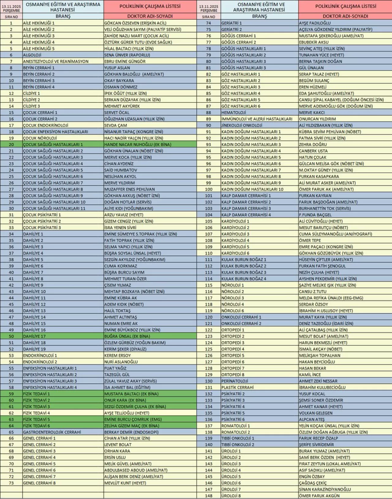 Osmaniye'de Poliklinik Hizmetleri İçin Randevu Yöntemleri ve Önemli Uyarılar