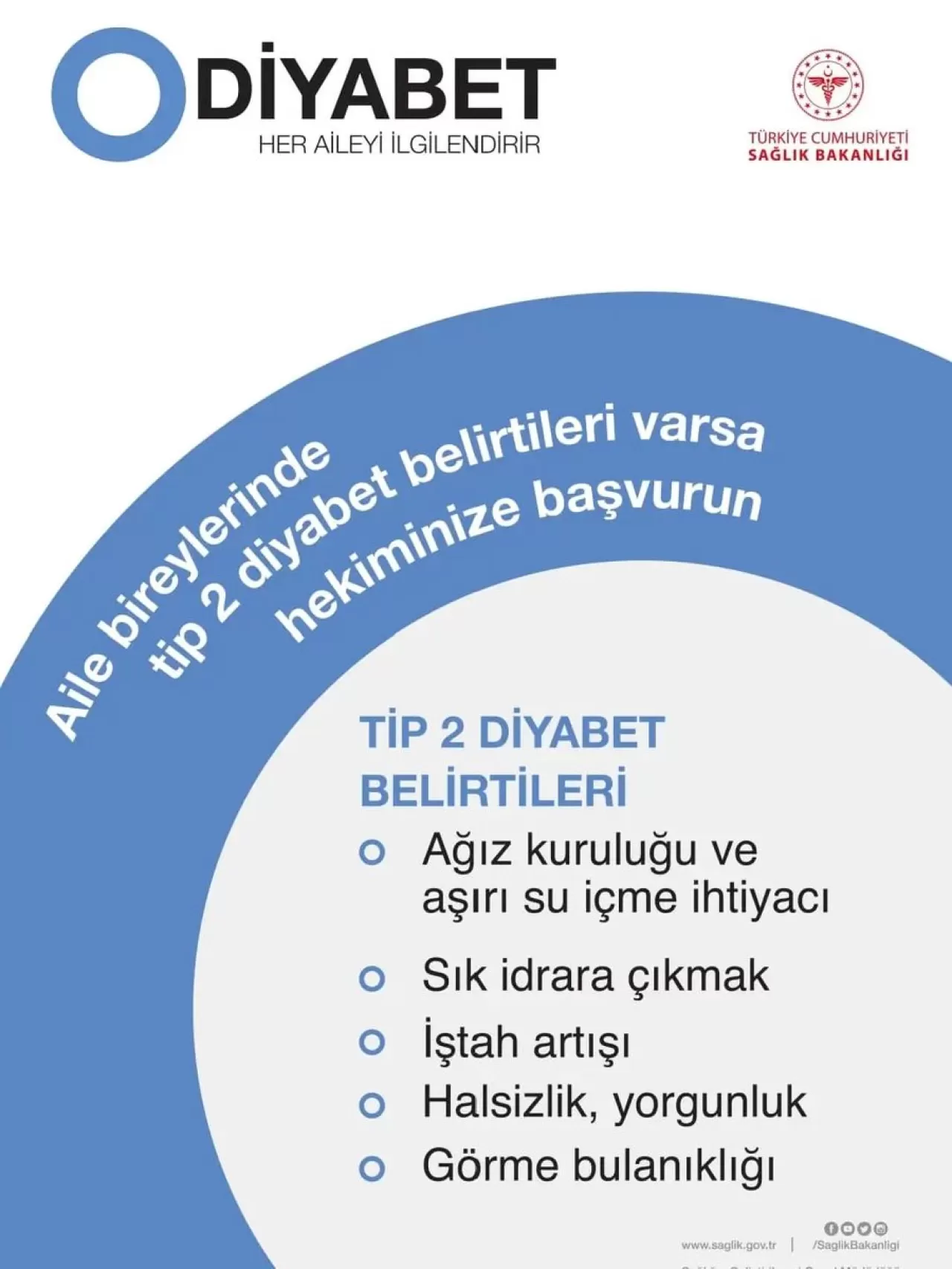 Aile Bireylerinde Tip 2 Diyabet Belirtileri Varsa Hekiminize Başvurun