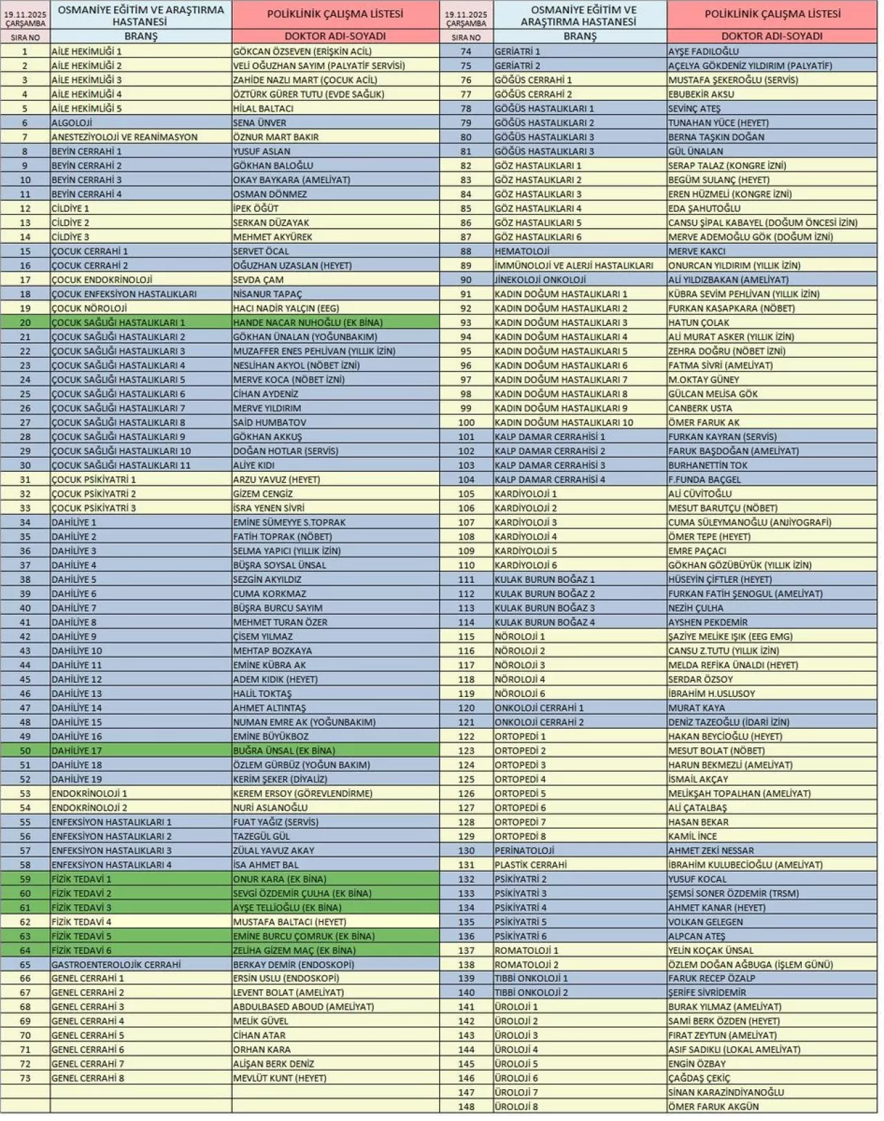 Osmaniye'de Hasta Randevuları İçin Güncel Poliklinik Listesi Yayımlandı