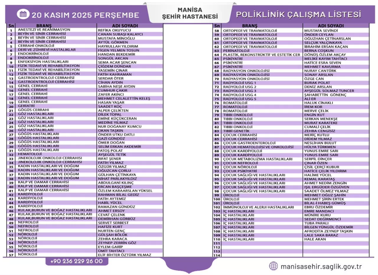 Manisa Şehir Hastanesi Poliklinik Listesi Açıklandı