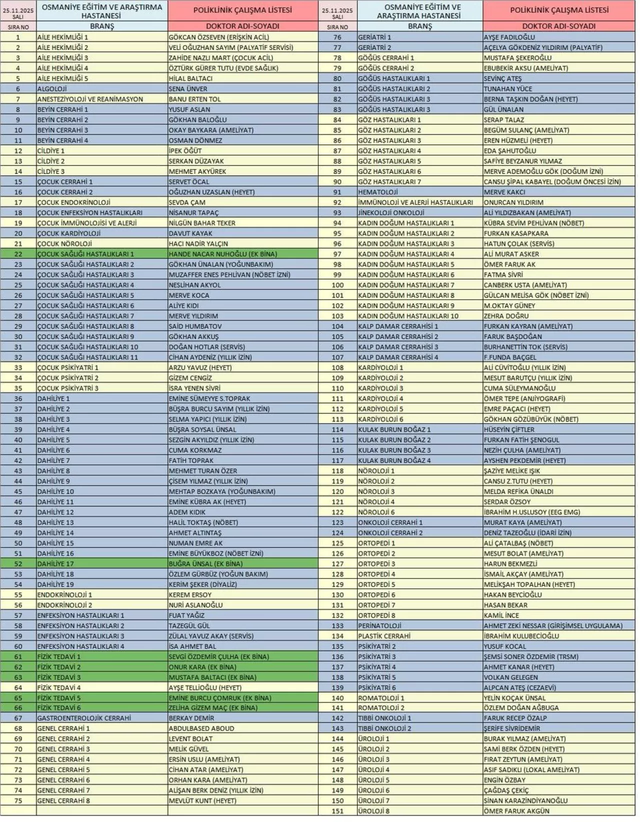 Osmaniye Devlet Hastanesi'nde Poliklinik Hizmetleri ve Randevu Sistemleri