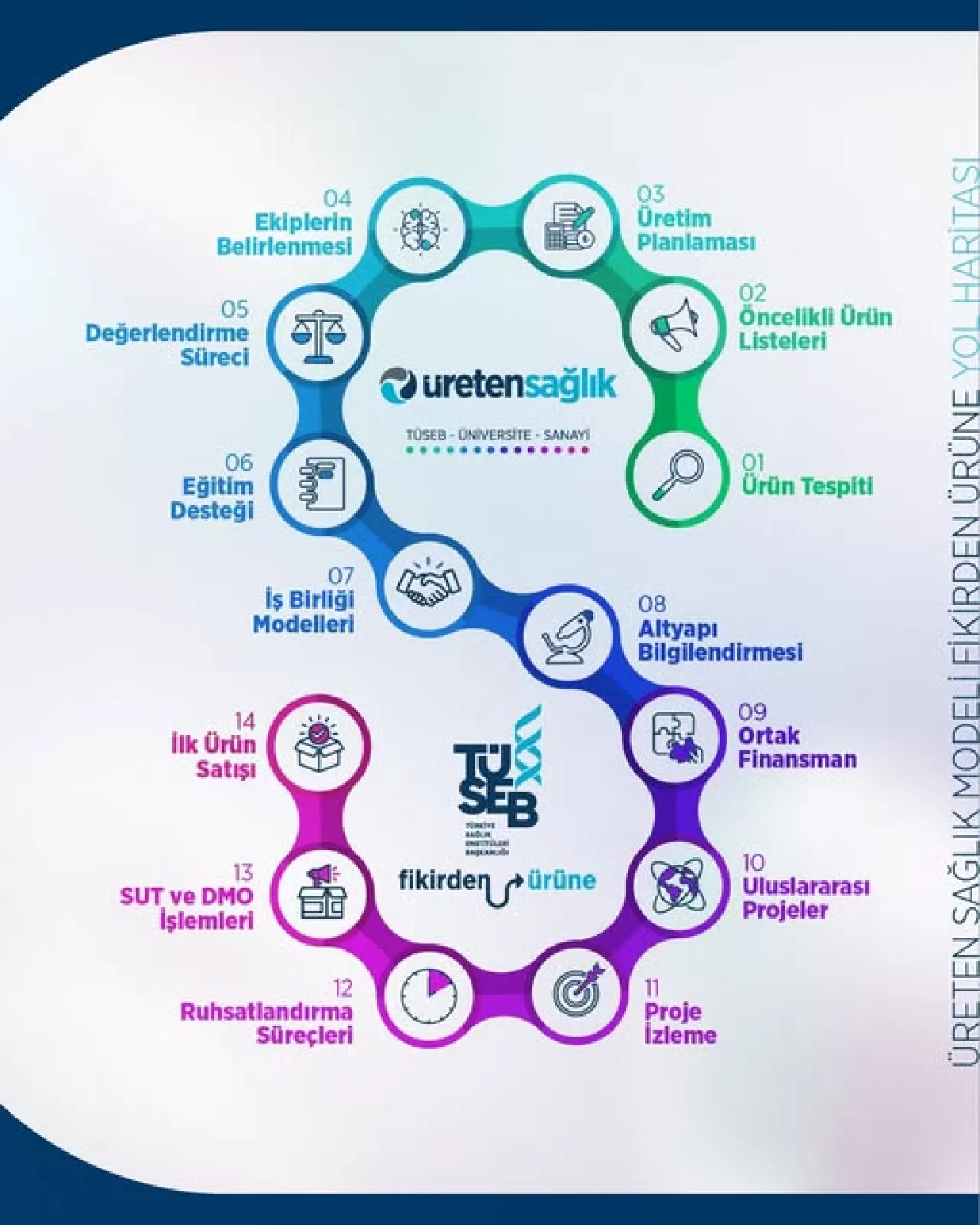 Karaman Sağlık Müdürlüğü, Üreten Sağlık Vurgusu Yaptı