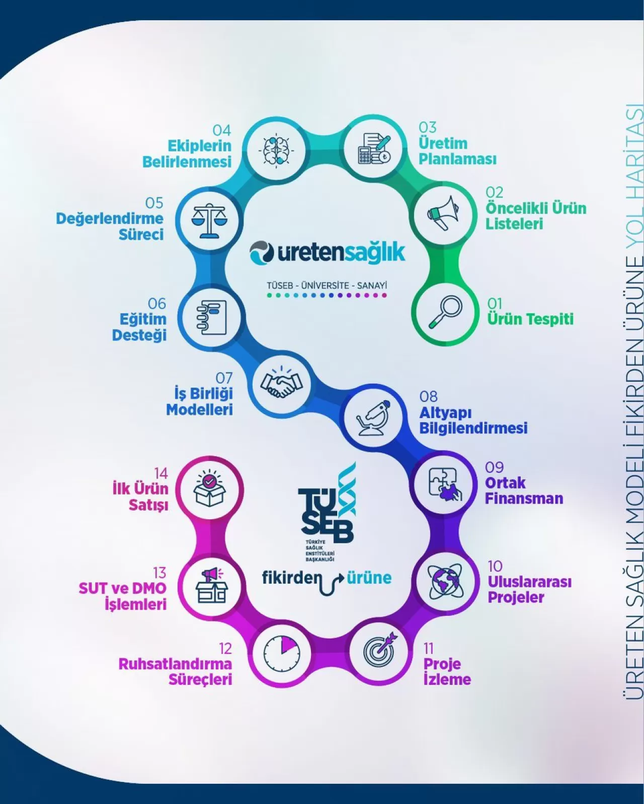 Erzincan'da Üreten Sağlık Modeli ile Sağlık Hizmetlerinde Yeni Dönem