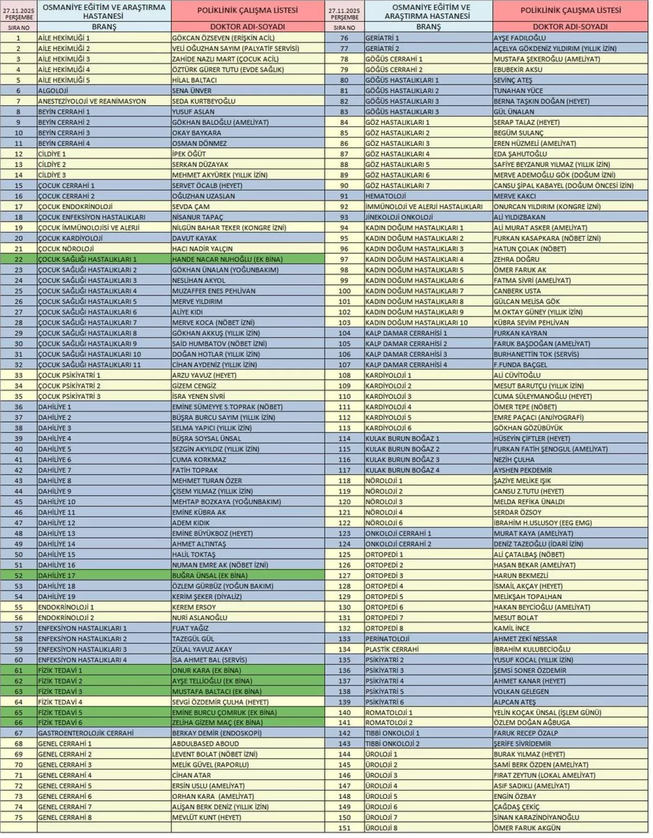 Osmaniye Devlet Hastanesi 27 Kasım Perşembe Poliklinik Listesi Açıklandı