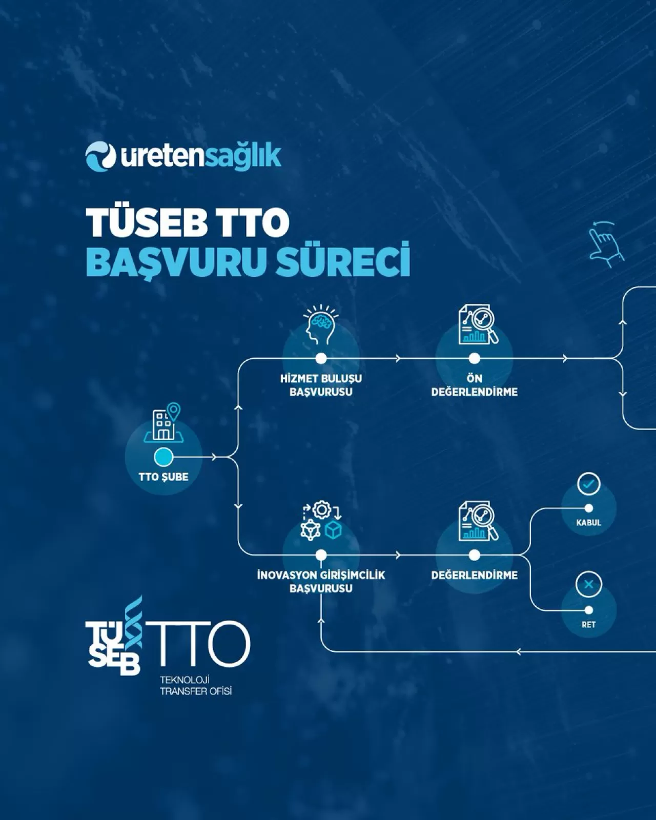 Balıkesir'den TÜSEB Aziz Sancar Bilim Ödülleri'ne Başvuru Çağrısı