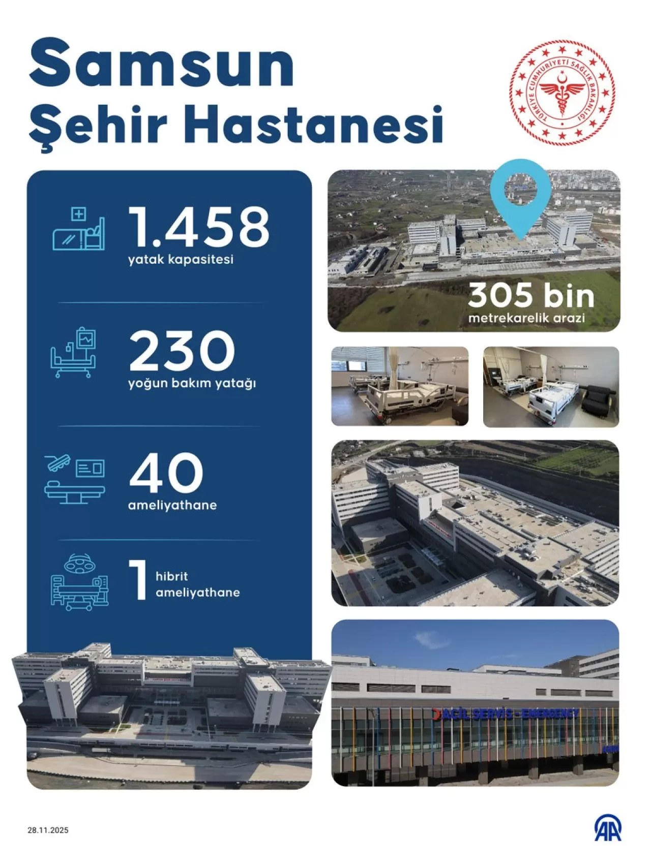 Samsun Şehir Hastanesi Hizmete Açıldı