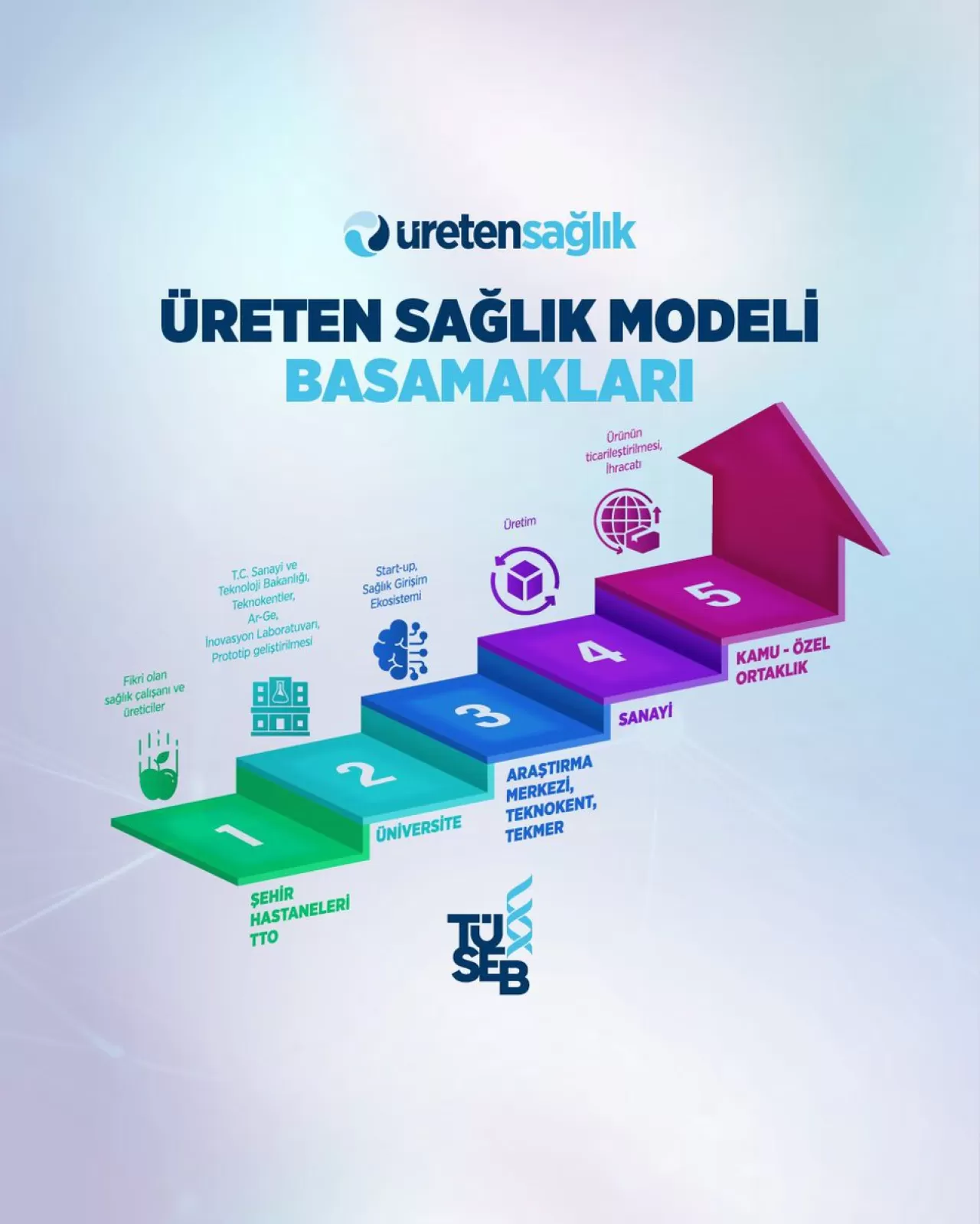 Erzurum İl Sağlık Müdürlüğü'nden Üreten Sağlık Modeli ve TÜSEB Ödülleri