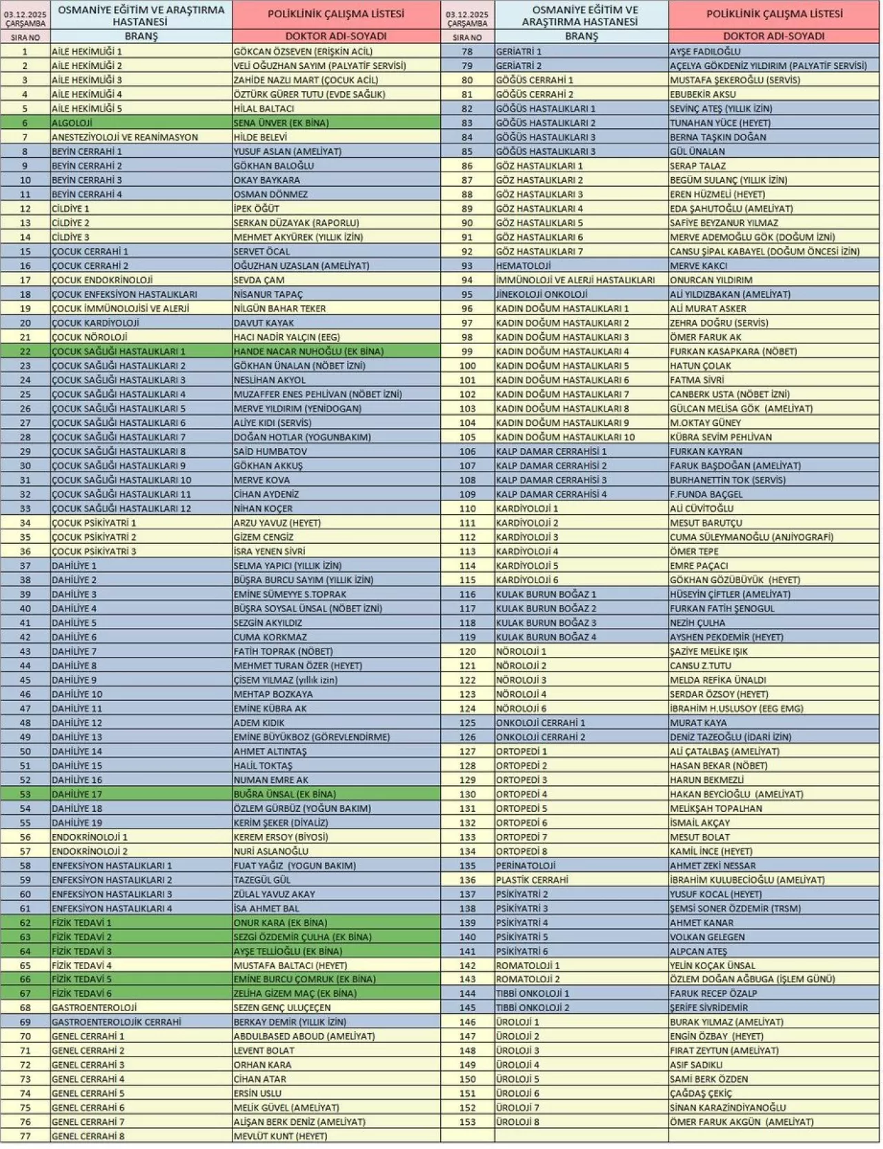 Osmaniye Devlet Hastanesi'nde 3 Aralık Poliklinik Hizmetleri ve Randevu İmkanları