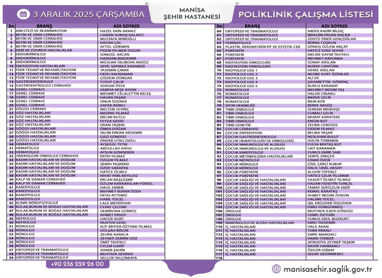Manisa Şehir Hastanesi 3 Aralık 2025 Poliklinik Listesi Açıklandı