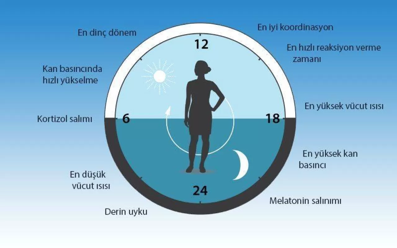 Bebeğinizin Uyku Kalitesi Işık Rengine Bağlı: Akşamları Kırmızı ve Turuncu Işık Uyku Hormonunu Destekliyor
