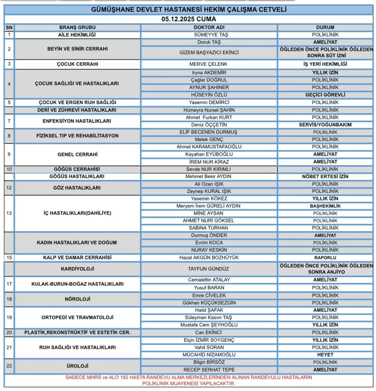 Gümüşhane Devlet Hastanesi Hekim Çalışma Çizelgesi 5 Aralık 2025'te Geçerli Olacak