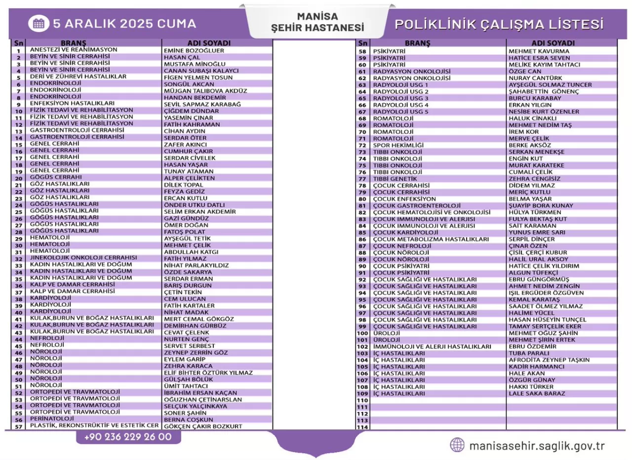 Manisa Şehir Hastanesi 5 Aralık 2025 Poliklinik Listesi Açıklandı