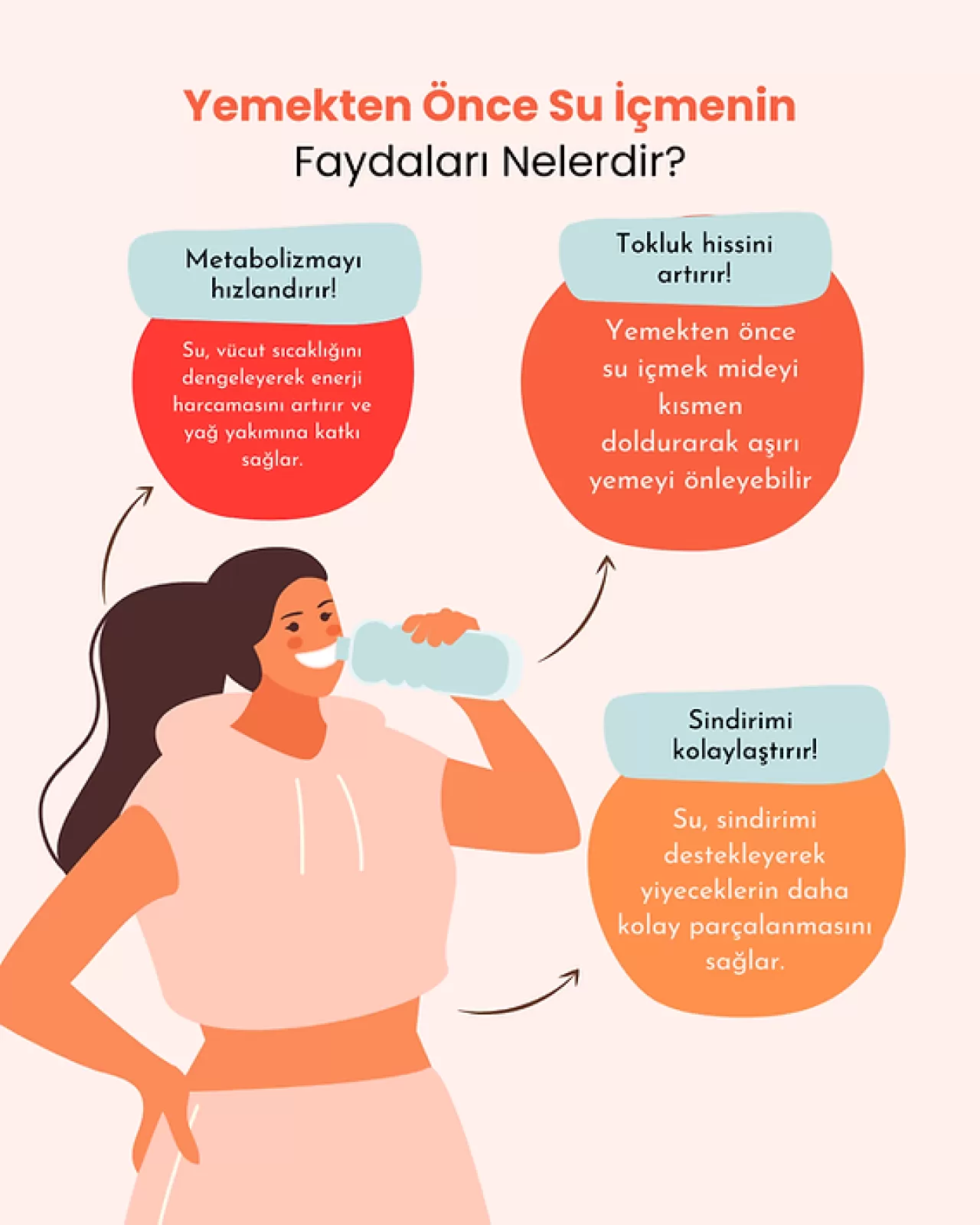 Araştırma Talebi: Sağlıklı Yaşam Trendlerinin Bilimsel Temelleri İncelenecek