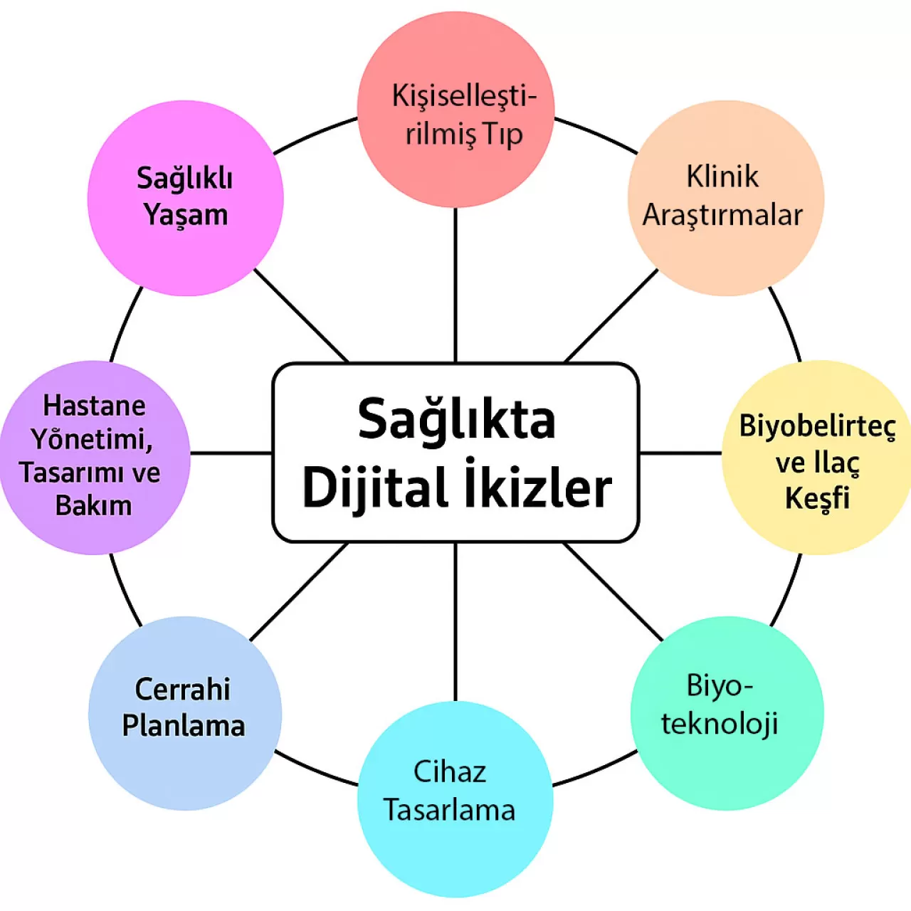 Dijital İkizler ve Sağlık Okuryazarlığı Kişisel Koruyucu Sağlıkta Devrim Yaratabilir
