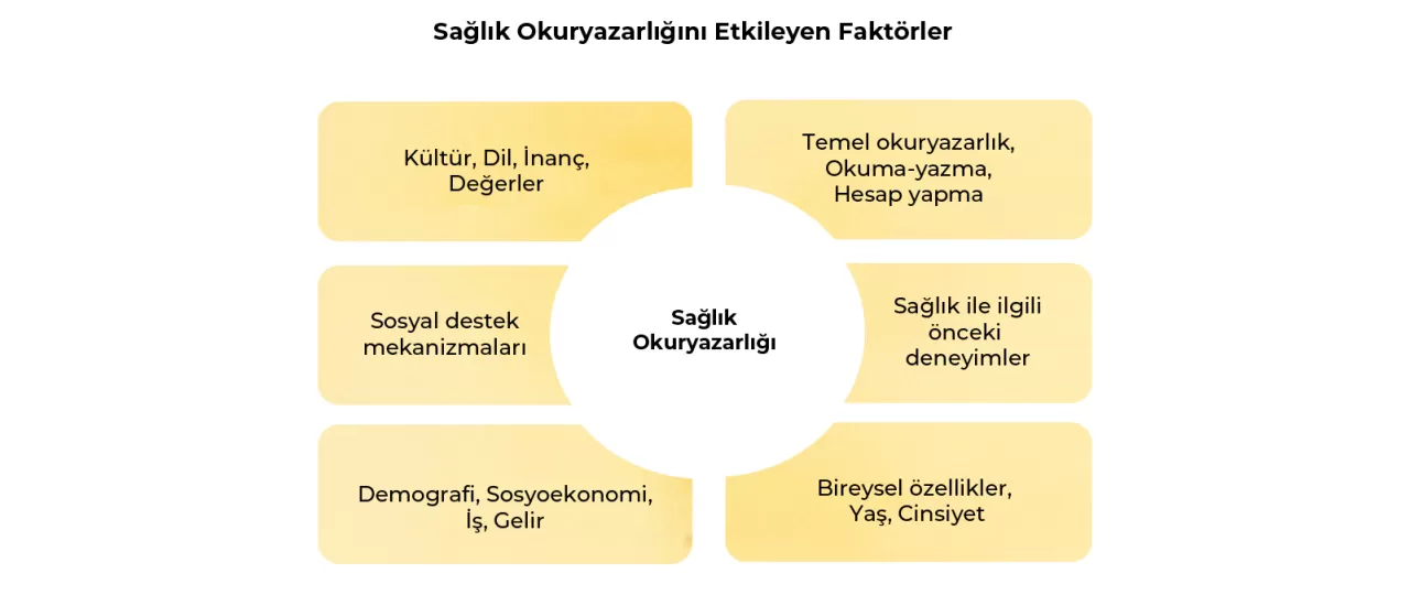 Sağlık Okuryazarlığı Artırma Çalışmalarına Hız Verilmeli