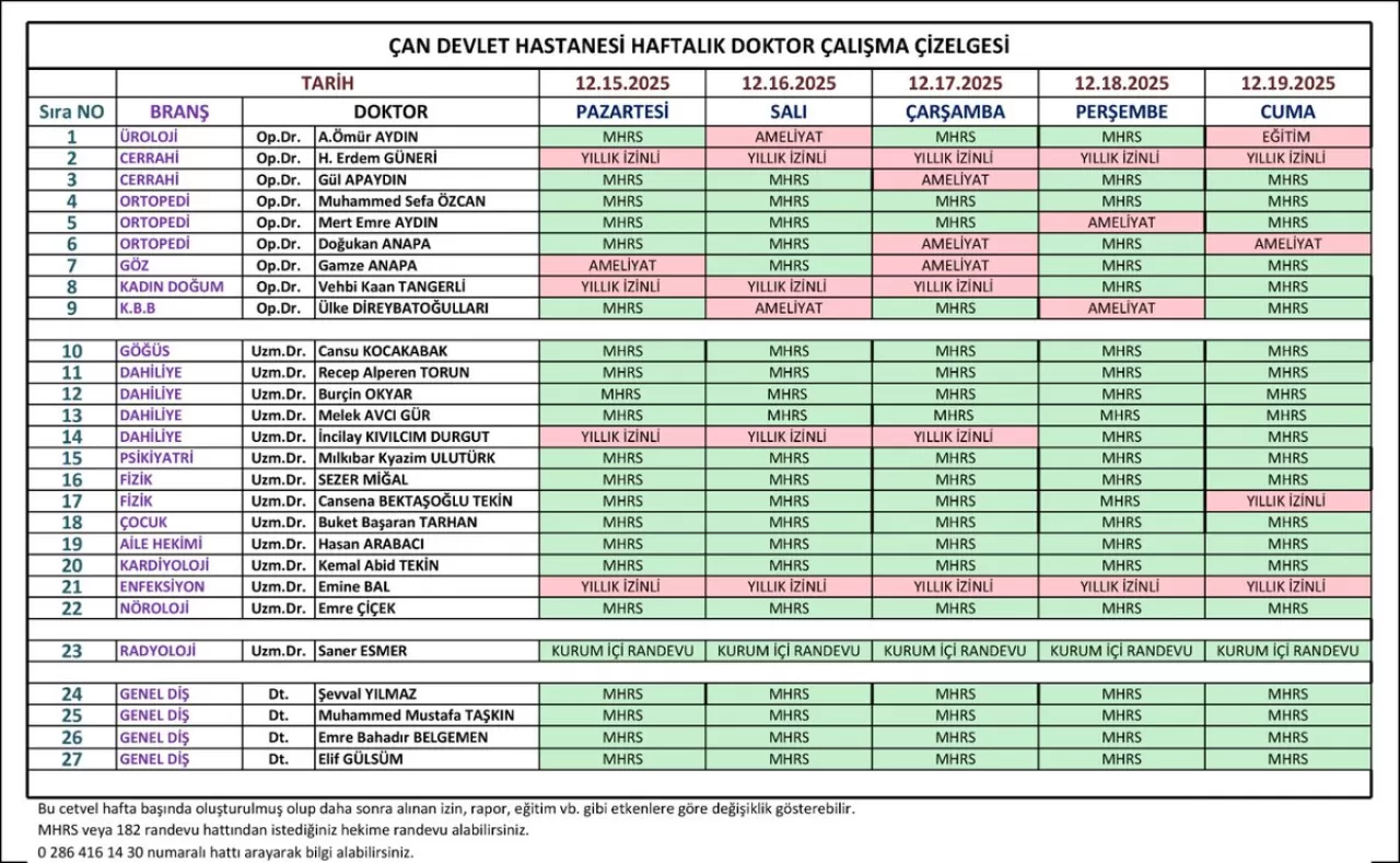 Çan Devlet Hastanesi Haftalık Doktor Çalışma Programı Açıklandı