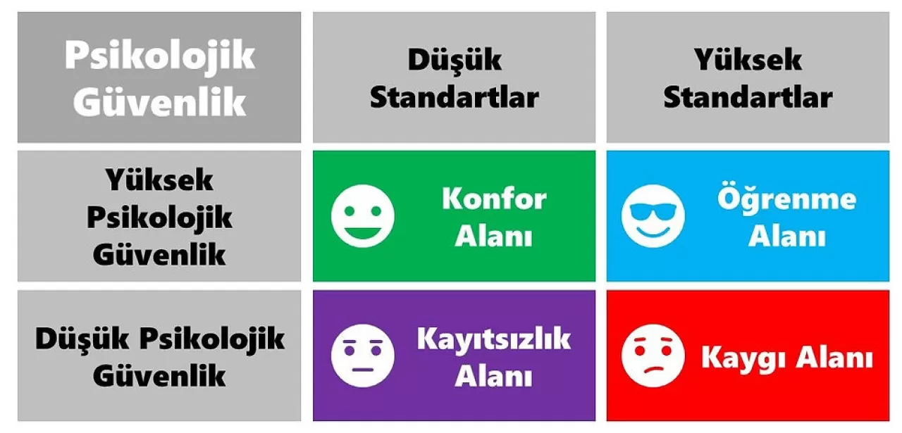 Günlük Psikolojik Yumuşaklık ve İçsel Güvenlik Alanları ile Duygusal Denge Mümkün