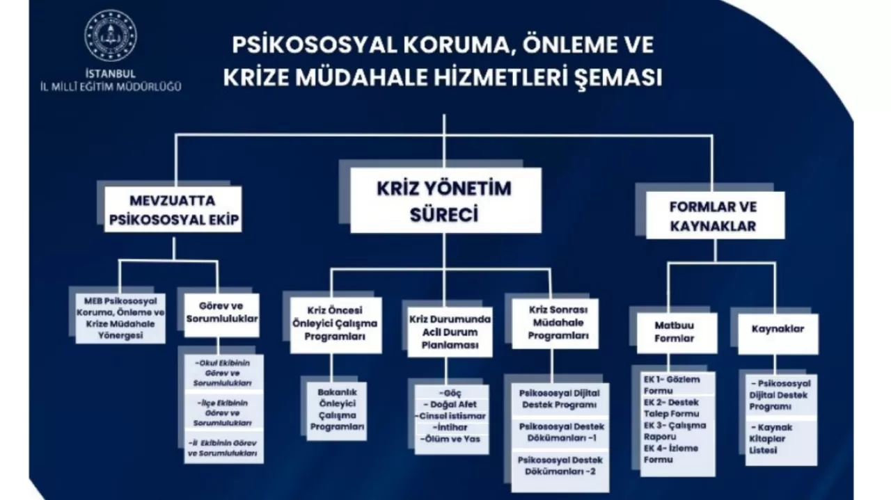 Sağlık Okuryazarlığını Artırmak İçin Yeni Eğitim İhtiyacı