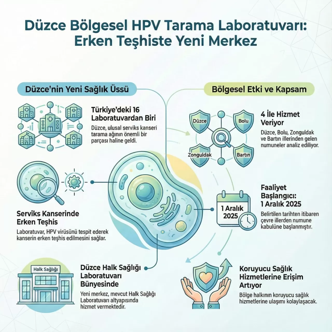 Düzce'de HPV Laboratuvarı Açıldı: Dört İle Hizmet Verecek