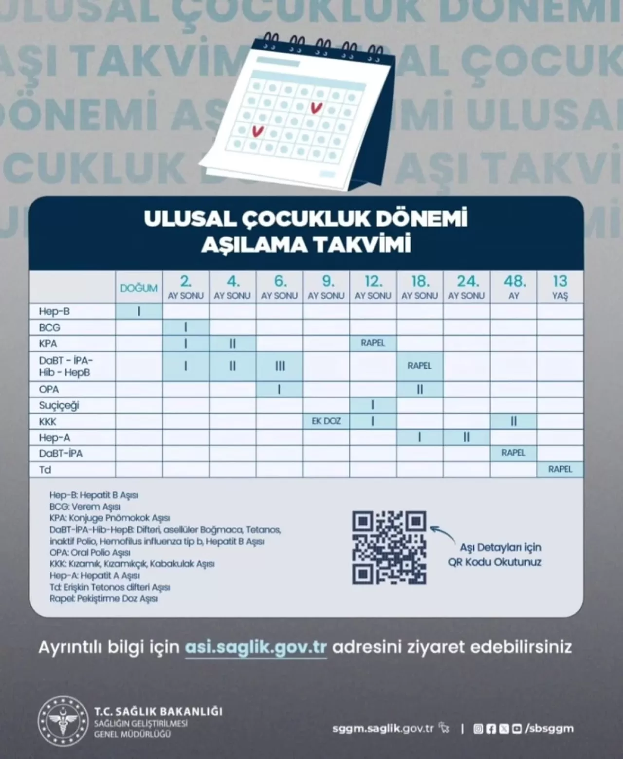 Bartın'da Çocukluk Dönemi Aşıları ile 13 Hastalığa Karşı Etkin Mücadele