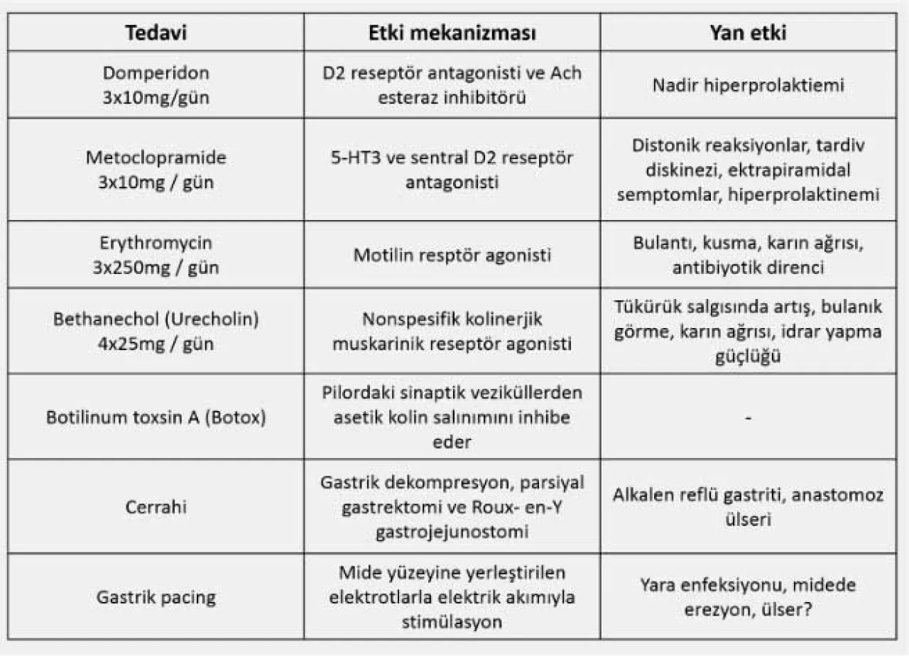 Sessiz Gastroparezi: Mide Bulantısı ve Erken Doygunluk İlişkisi