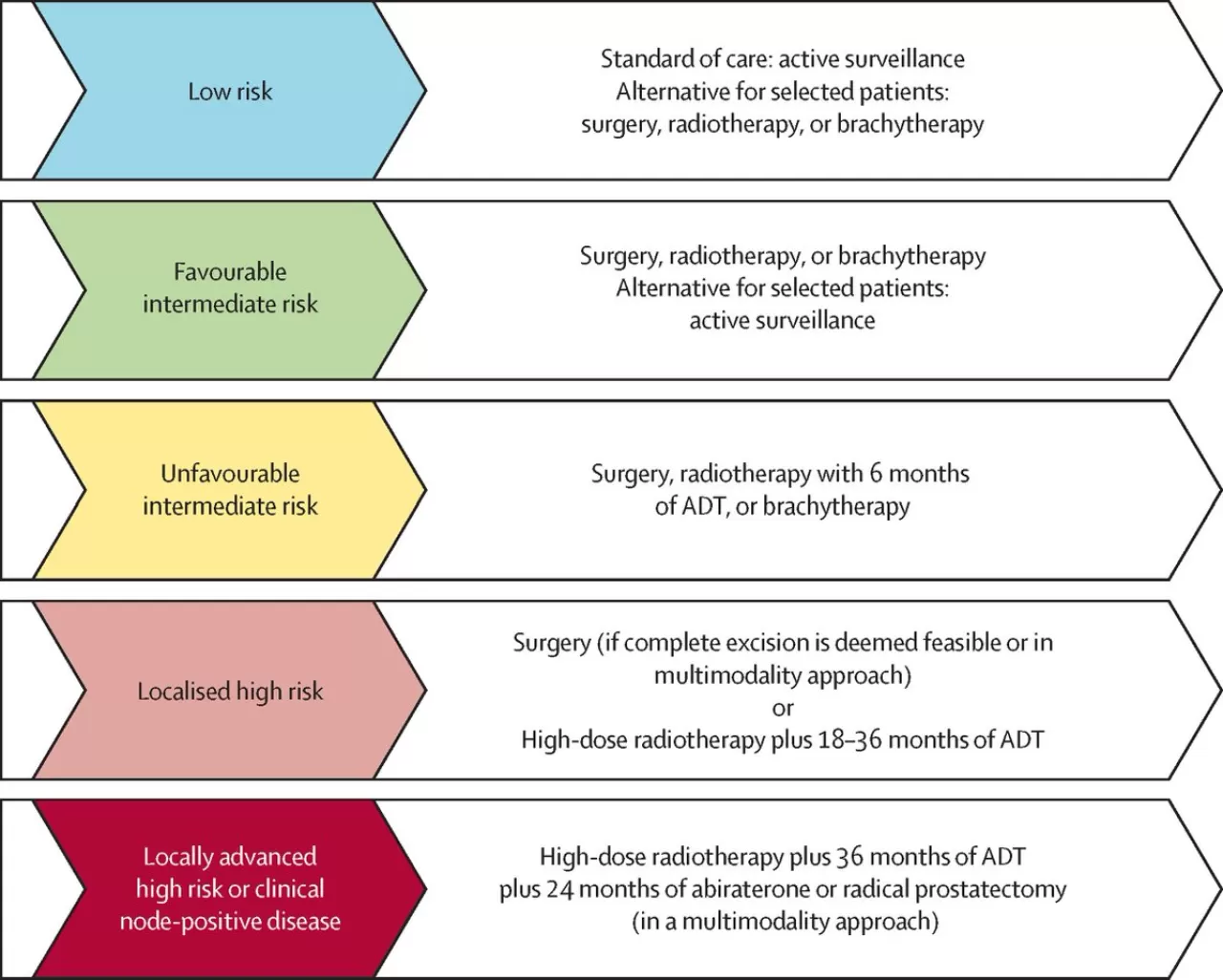 The Lancet: Prostat Kanseri Tedavisinde Son 5 Yılda Önemli Gelişmeler Yaşandı