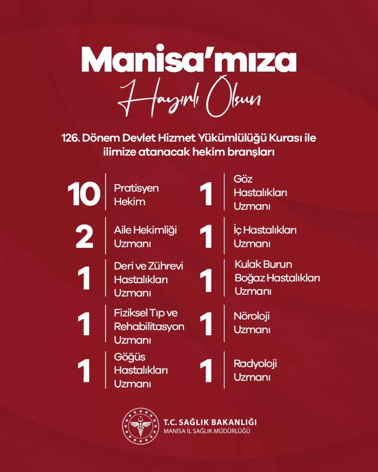 Manisa İl Sağlık Müdürlüğü Sağlık Personeli Alımına Devam Ediyor