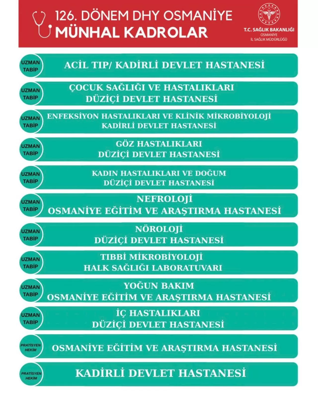Osmaniye'ye 12 Yeni Hekim Atandı
