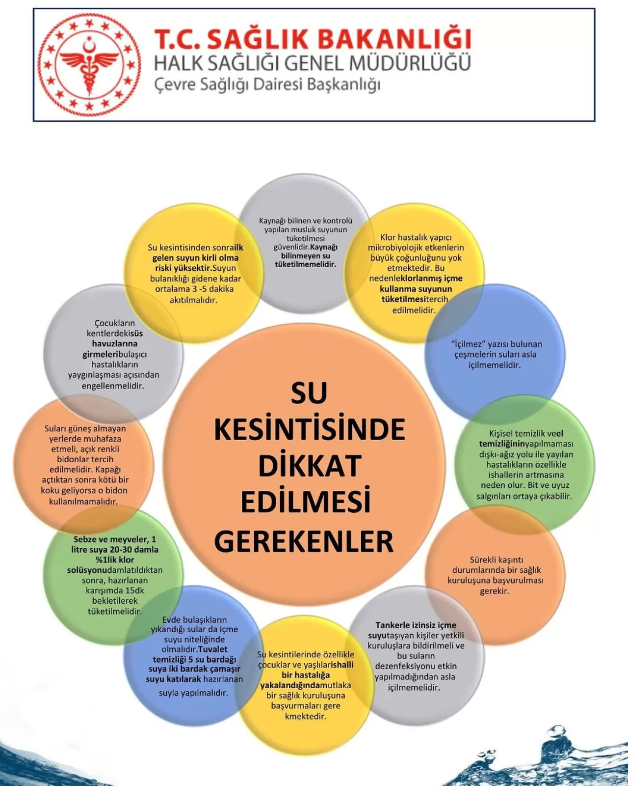 Iğdır'da Su Kesintileri Sonrası Halk Sağlığı İçin Kritik Uyarılar