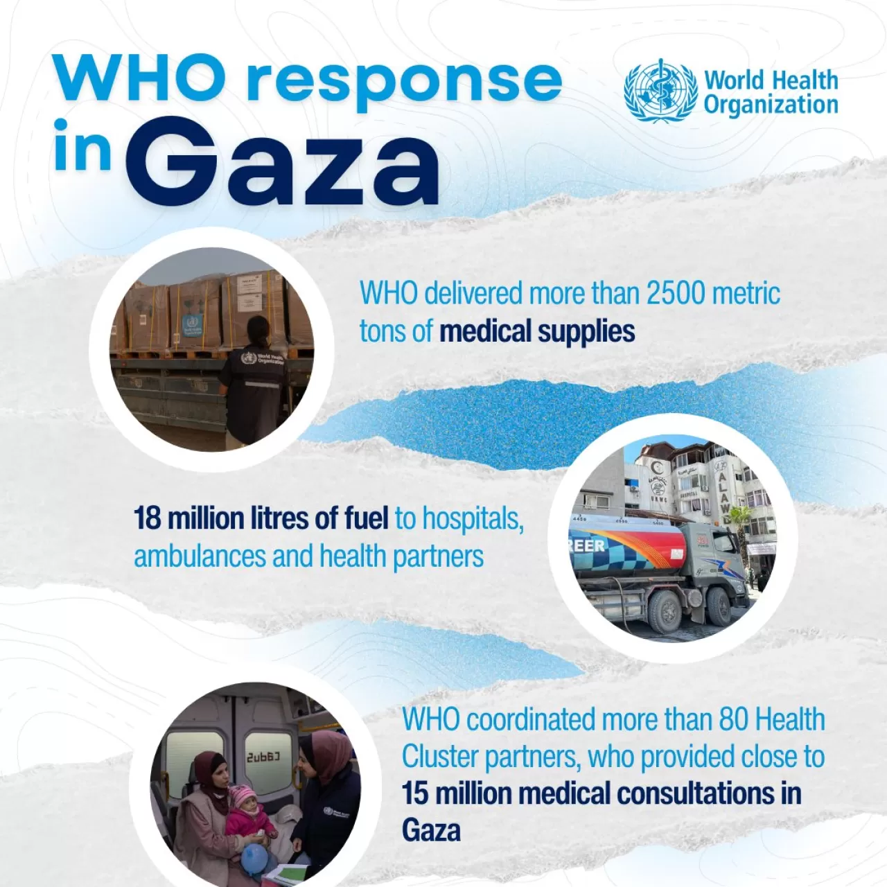 WHO Gazze'deki Sağlık Hizmetlerini 15 Milyon Konsültasyonla Destekledi