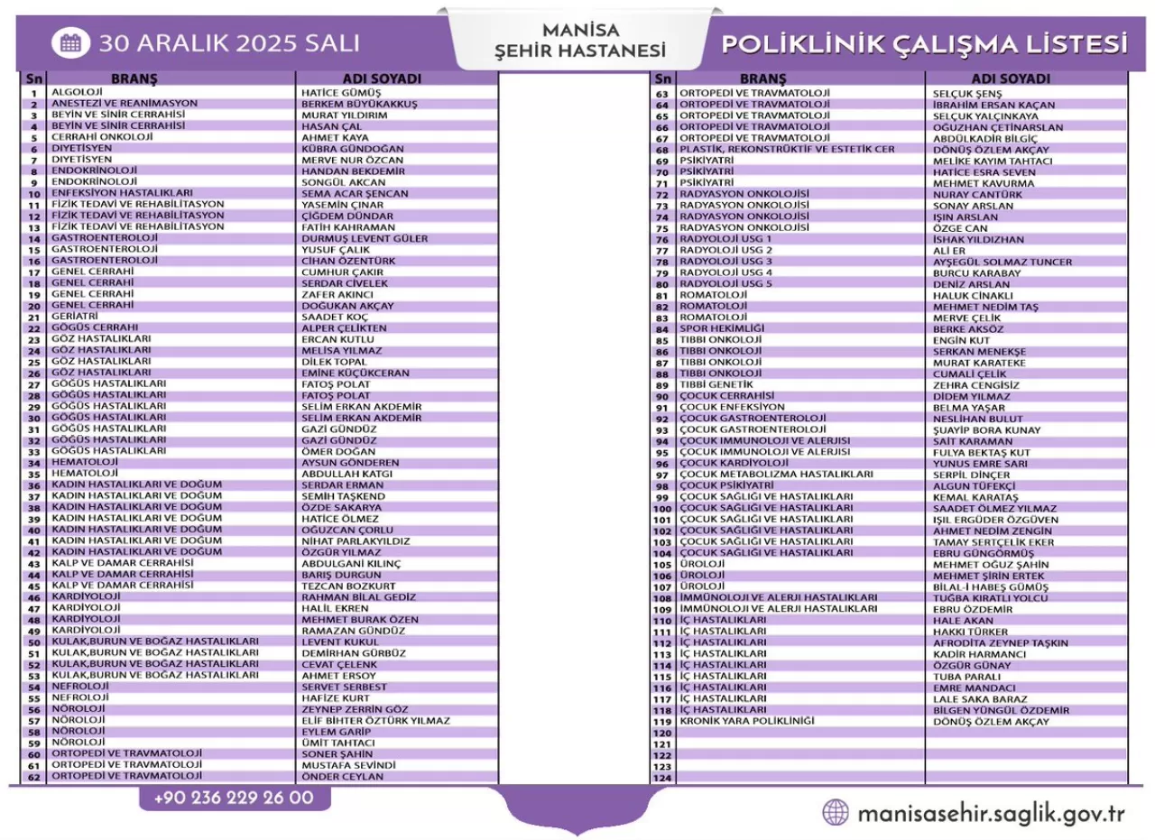 Manisa Şehir Hastanesi Poliklinik Hizmetleri 30 Aralık 2025 Salı Günü İçin Açıklandı