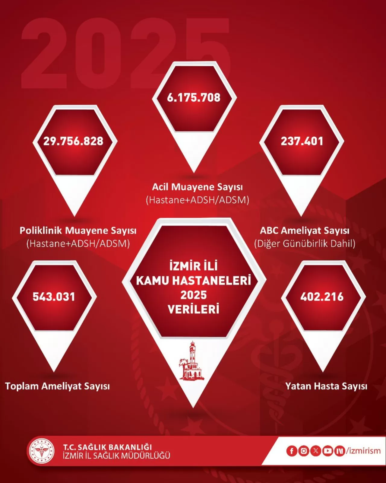 İzmir'de Sağlık Hizmetleri Güçlendiriliyor