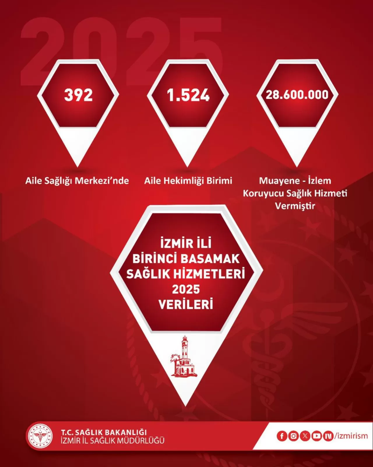 İzmir'de Sağlık Hizmetleri Güçlendiriliyor