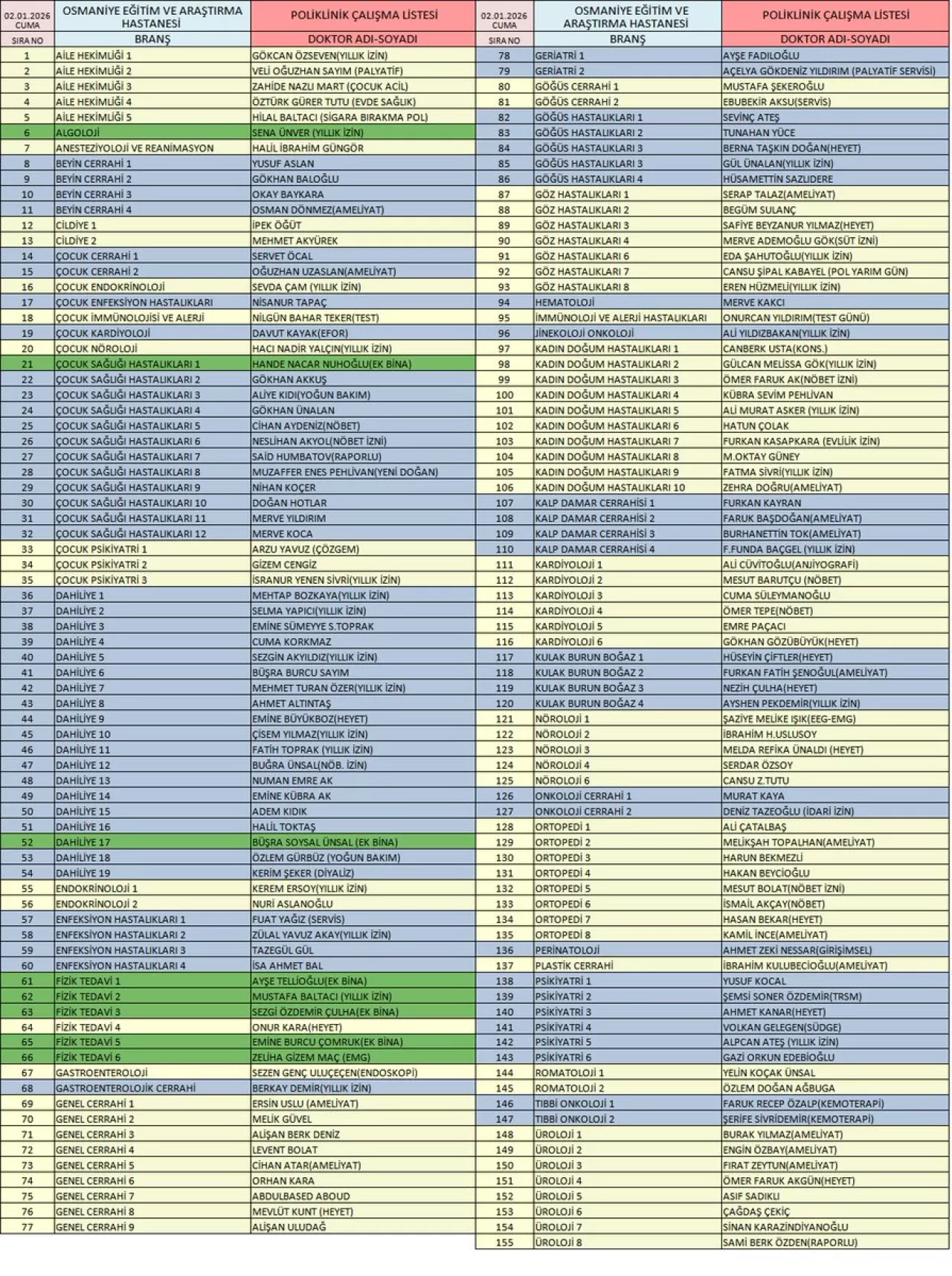 Osmaniye Devlet Hastanesi 2 Ocak 2026 Poliklinik Randevu İşlemleri