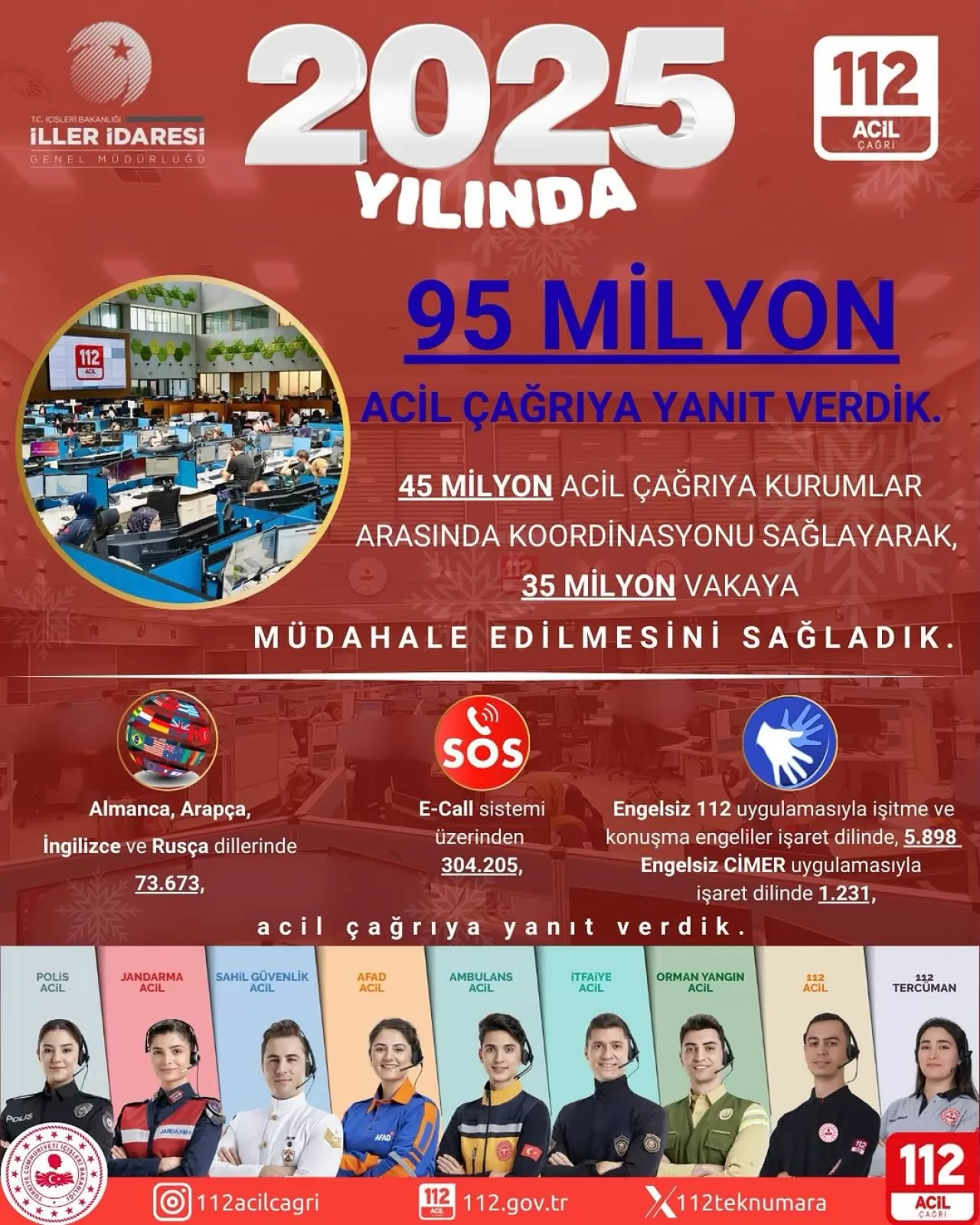 Eskişehir 112 Acil Çağrı Merkezi'nden Türkiye Geneli Yeni Yıl Mesajı