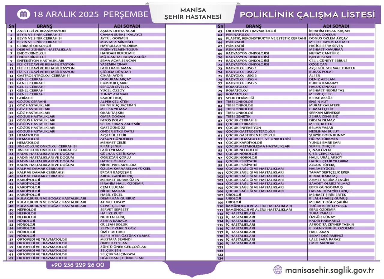 Manisa Şehir Hastanesi'nde 18 Aralık 2025 Perşembe Günü Poliklinik Hizmeti