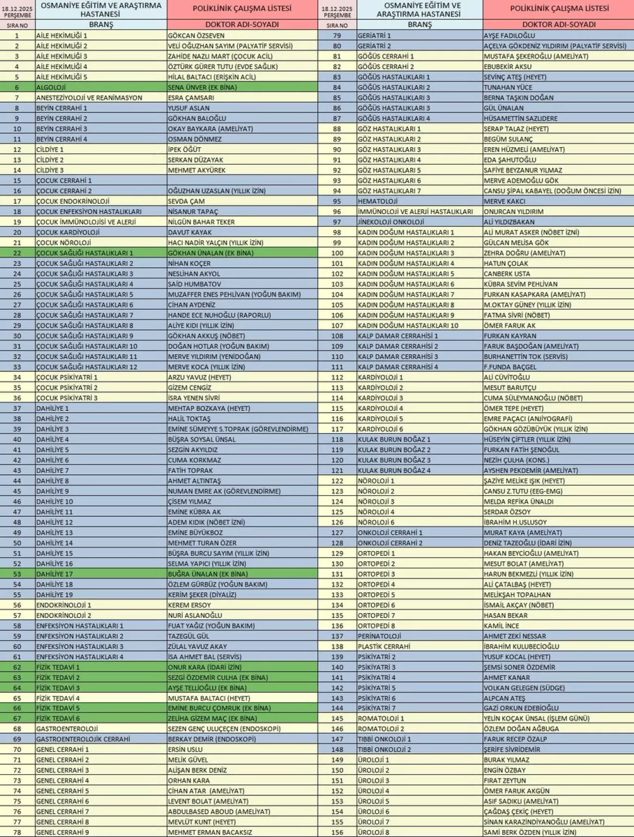 Osmaniye Devlet Hastanesi Poliklinik Listesi 18 Aralık'ta Açıklandı