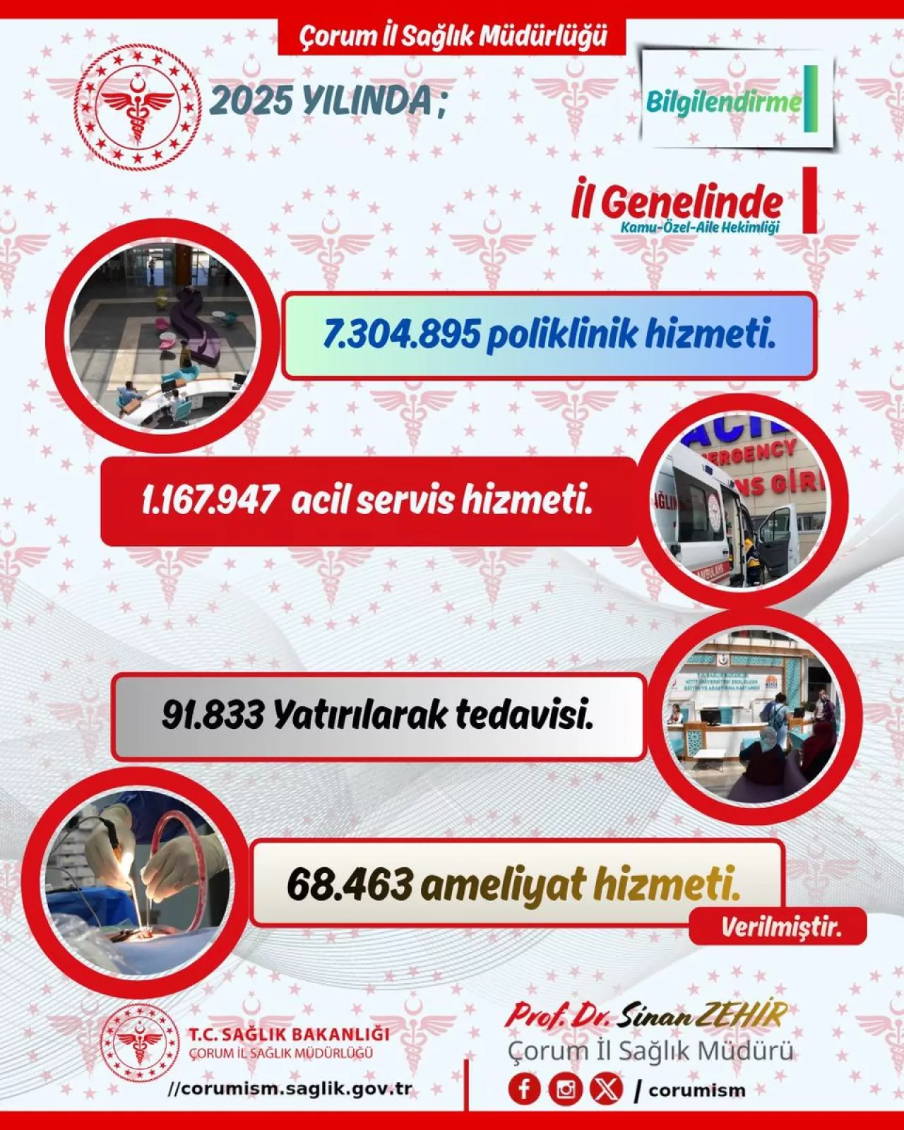 Çorum'da 2025 Yılı Sağlık Hizmetleri: Poliklinik, Acil ve Yatan Hasta İstatistikleri Açıklandı