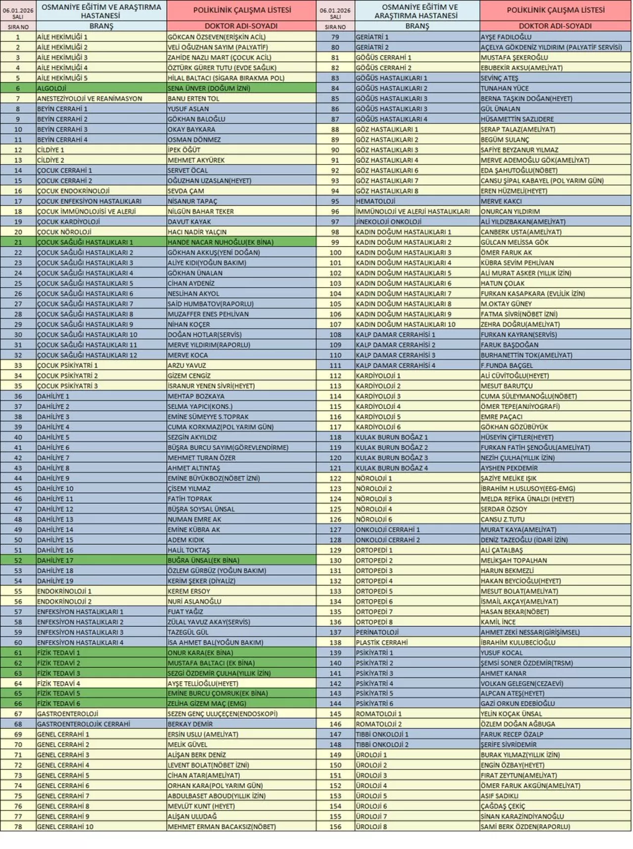 Osmaniye Devlet Hastanesi'nde 6 Ocak Poliklinik Listesi Açıklandı