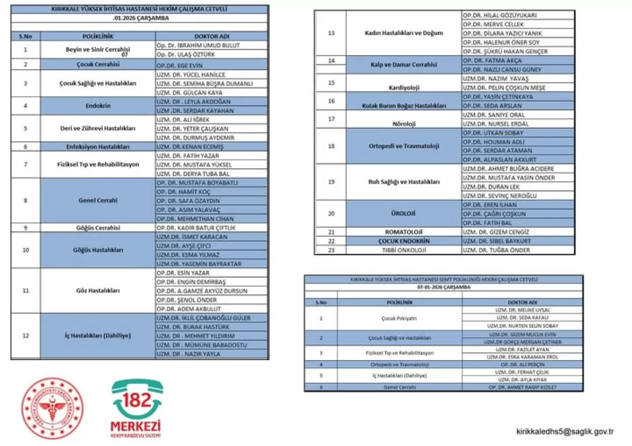 Kırıkkale'de Sağlık Hizmetleri: Yüksek İhtisas Hastanesi ve Semt Polikliniği Çalışma Düzeni