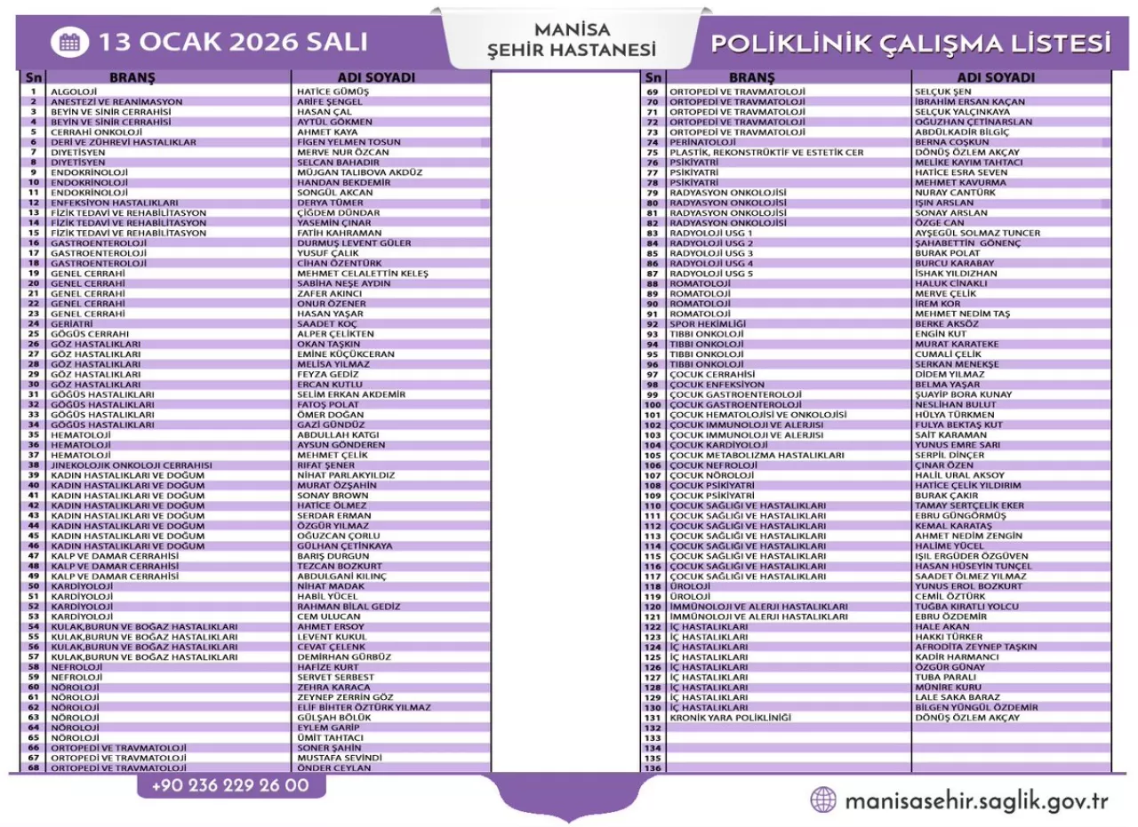 Manisa Şehir Hastanesi Poliklinik Listesi Güncellendi