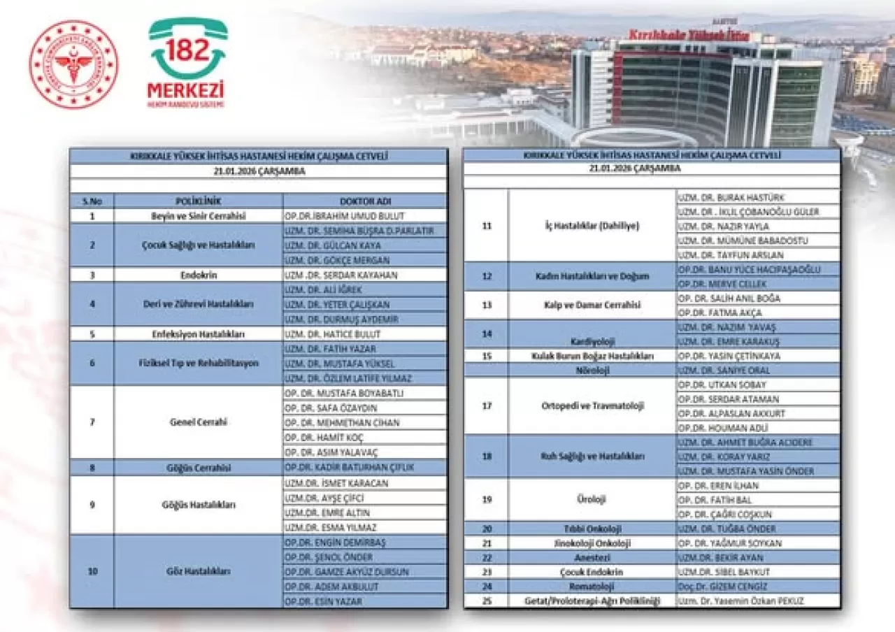 Kırıkkale Yüksek İhtisas Hastanesi'nde Hekim Çalışma Programı Açıklandı