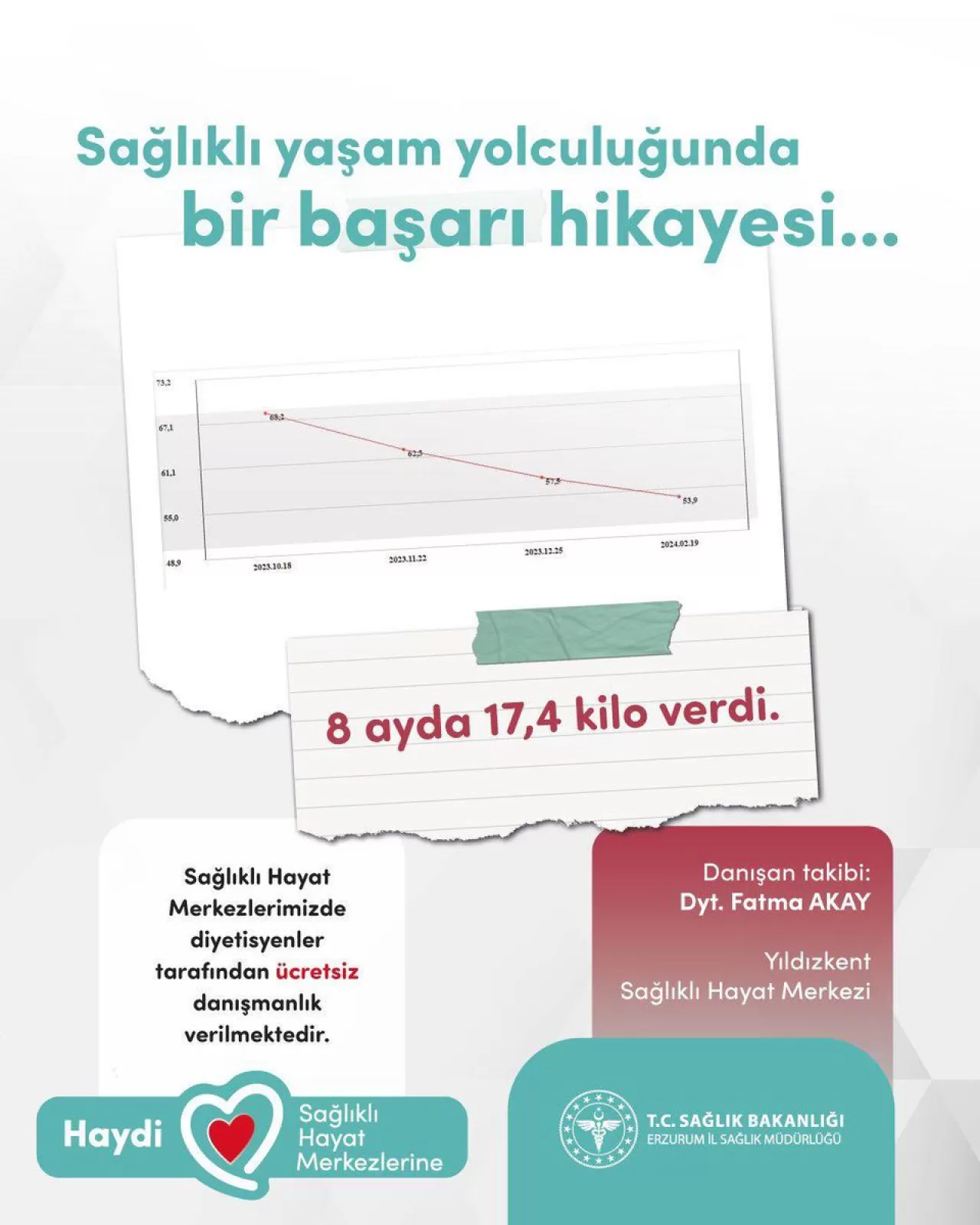 Erzurum'da Sağlıklı Hayat Merkezleri Ücretsiz Diyetisyenlik Hizmeti Sunuyor