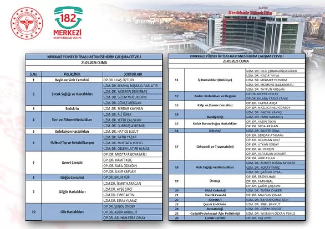 Kırıkkale Yüksek İhtisas Hastanesi'nde Haftalık Hekim Çalışma Programı Açıklandı