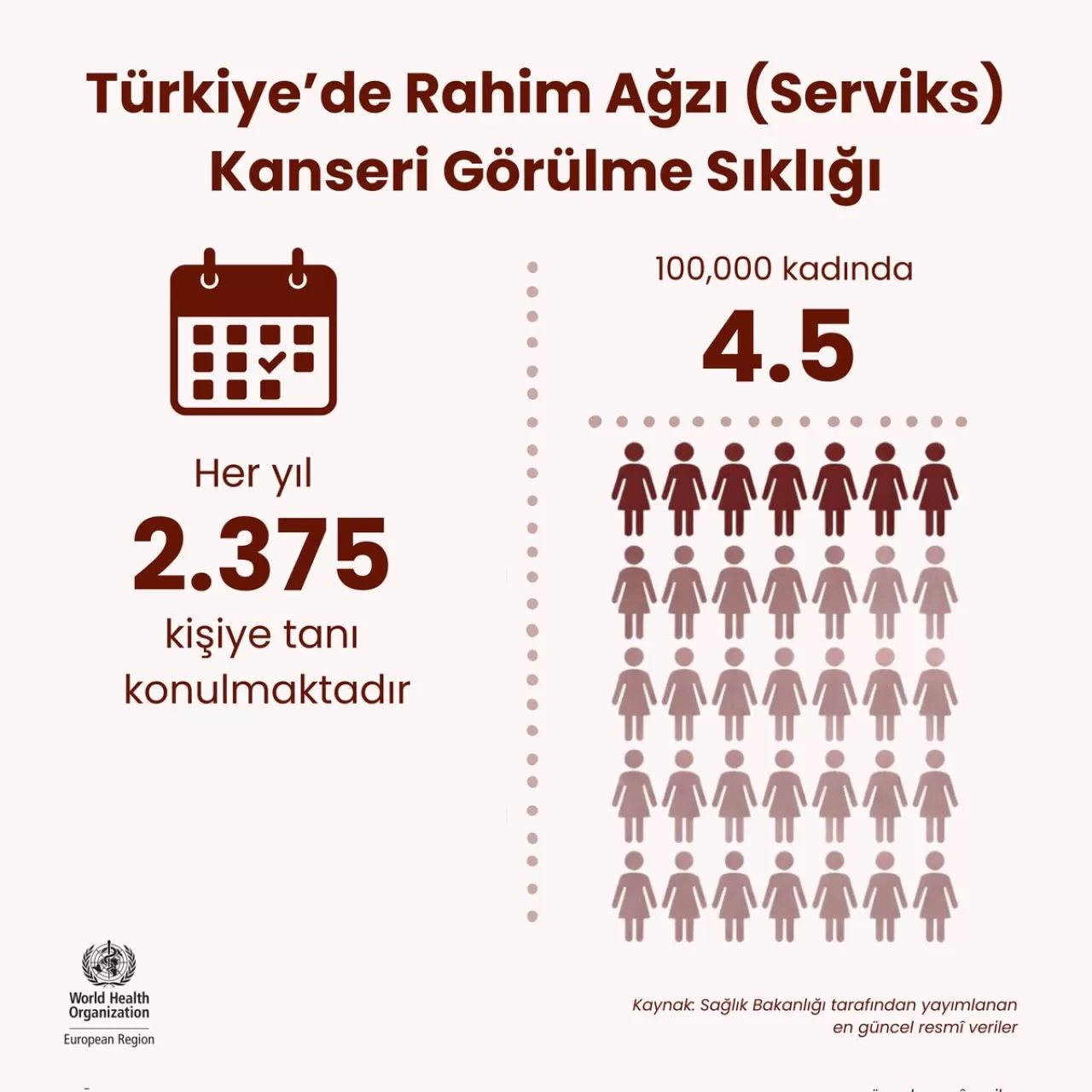 Rahim Ağzı Kanseri Önlenebilir Bir Hastalık: Erken Tanı ve Korunma Yöntemlerinin Önemi